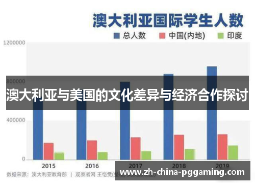 澳大利亚与美国的文化差异与经济合作探讨